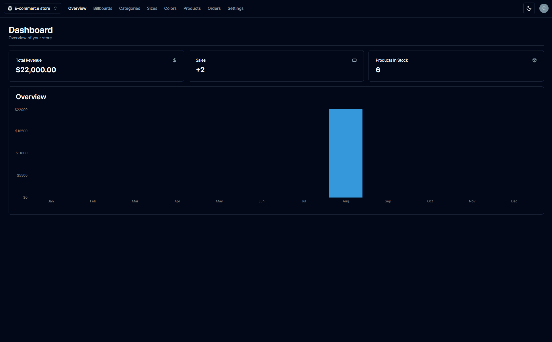 E-commerce Admin Dashboard